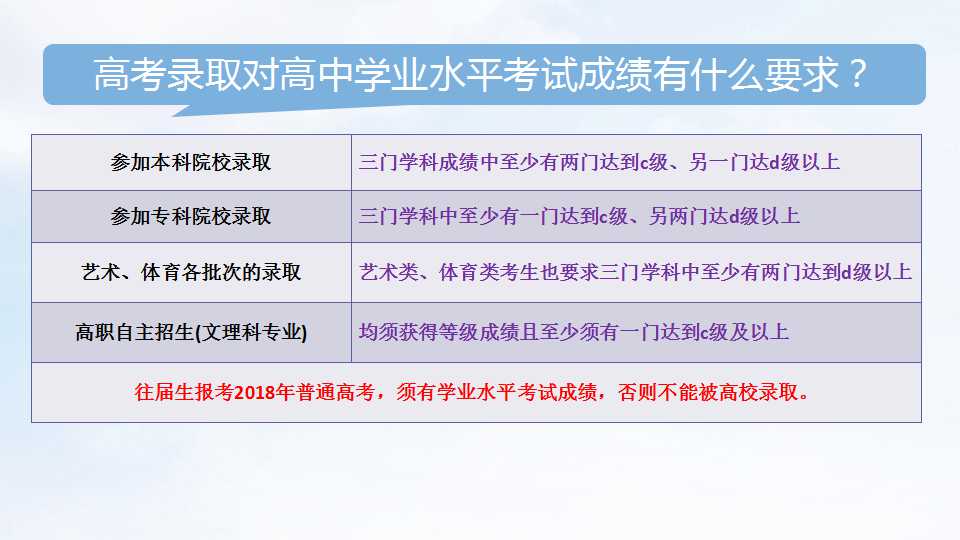 2018年高考︱报名须知+热点问答  12月1日开始报名