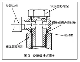 液压系统管接头常用几种密封形式，一起来学习吧