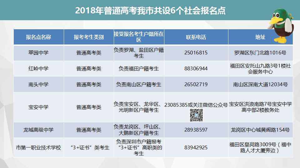 2018年高考︱报名须知+热点问答  12月1日开始报名
