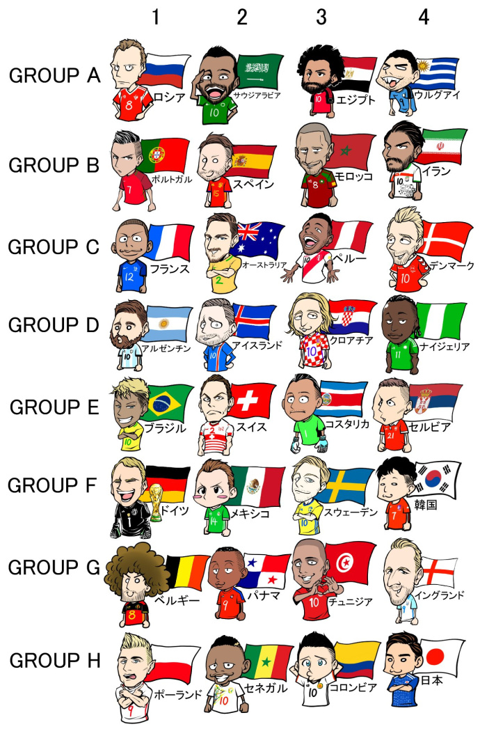 世界杯分组漫画(漫画版世界杯32强代表球星，大家觉得哪位画得最形象？)