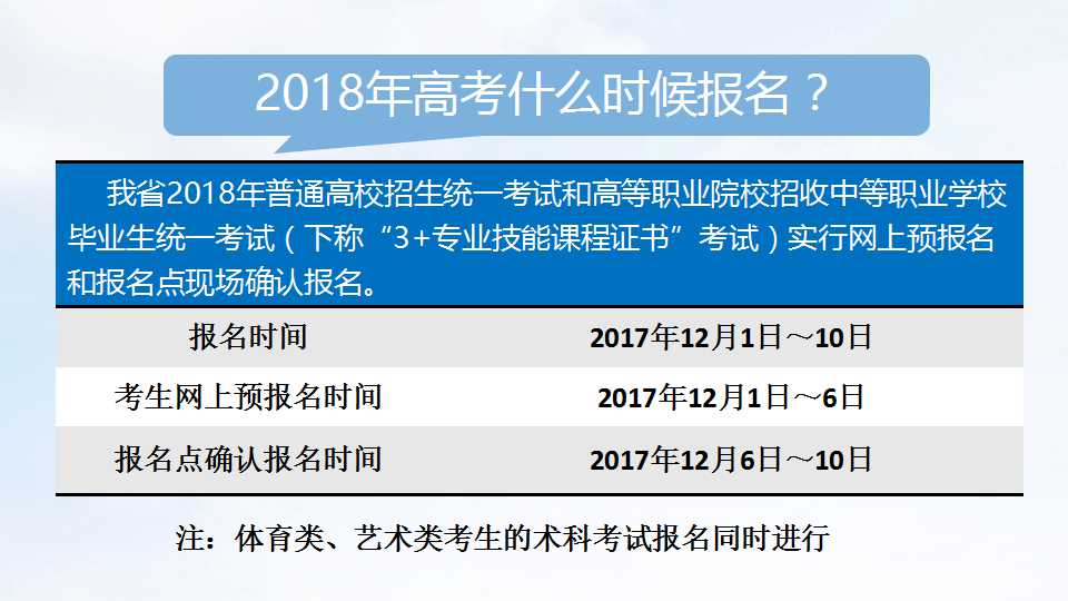 2018年高考︱报名须知+热点问答  12月1日开始报名