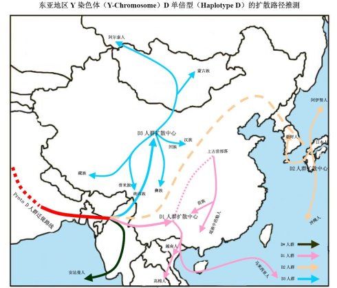世界文明史·人类的起源、进化、迁徙