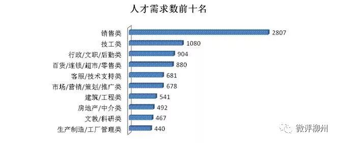 柳州招聘网（前三季度柳州人平均收入多少）