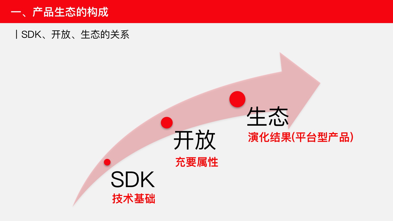 浅谈产品生态的力量：淘系 vs 京东、微信 vs QQ