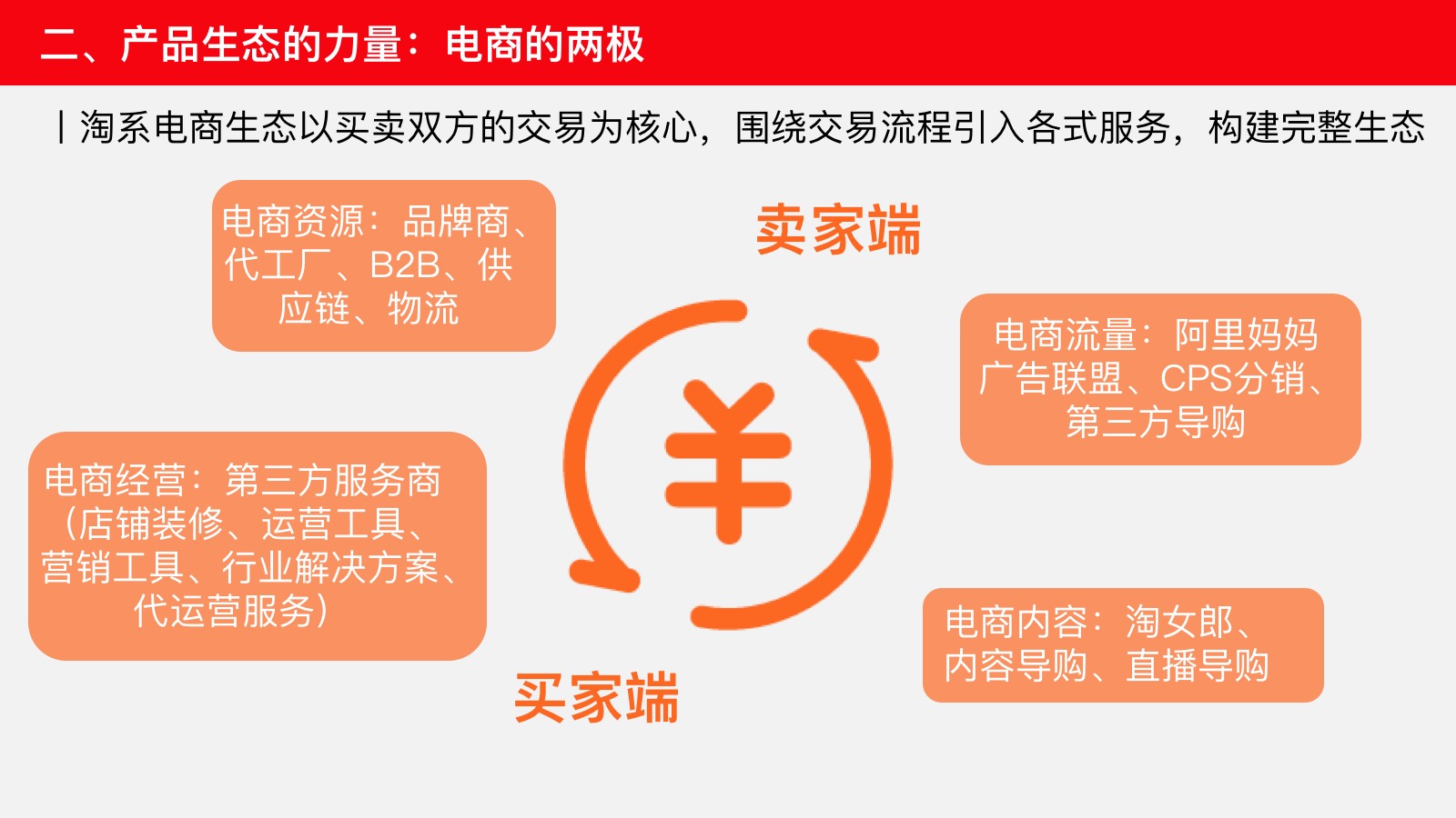 浅谈产品生态的力量：淘系 vs 京东、微信 vs QQ