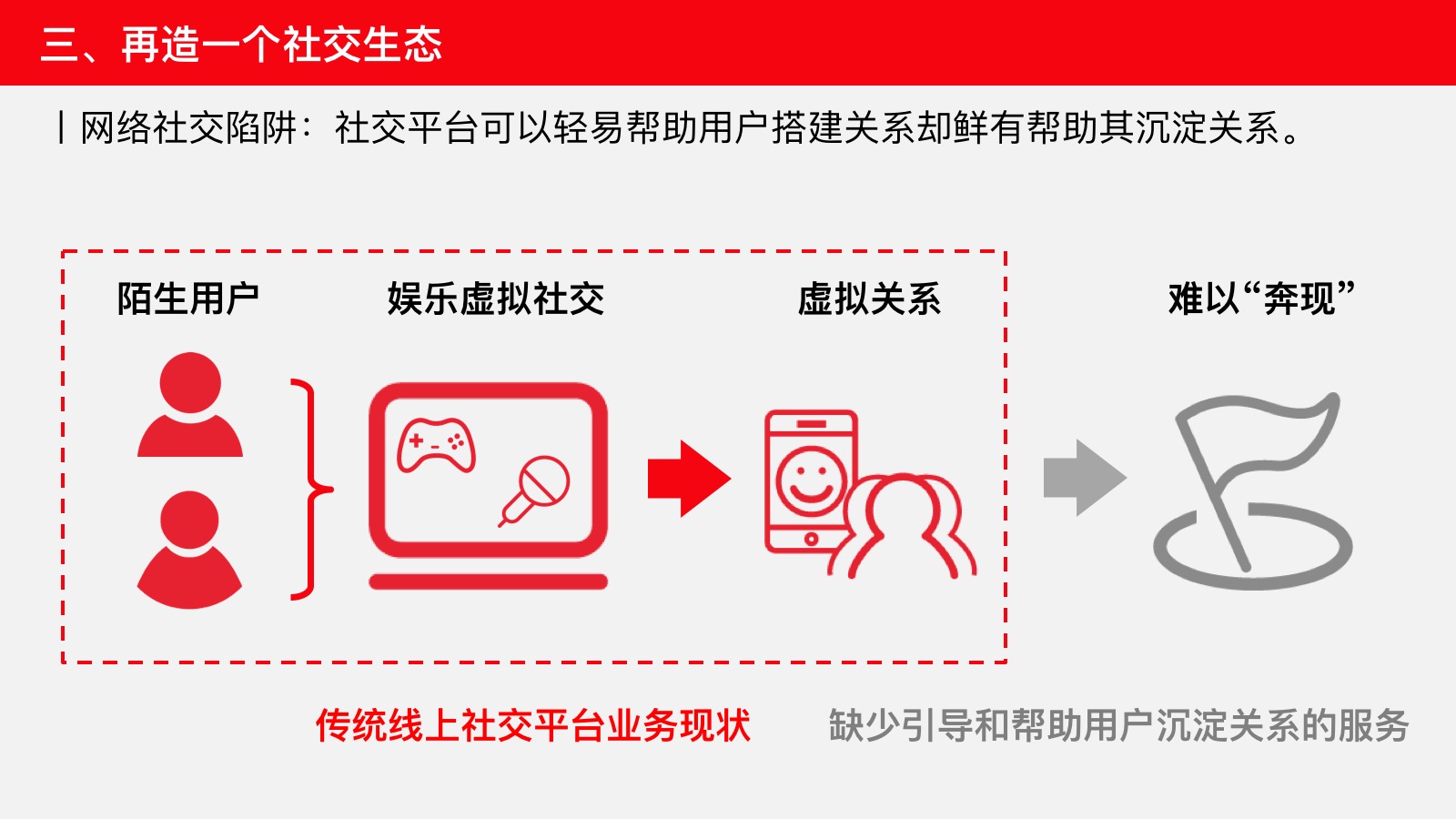 浅谈产品生态的力量：淘系 vs 京东、微信 vs QQ