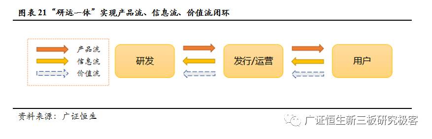 火舞软件(872105)：发展势头强劲，“研运一体”打造精品游戏