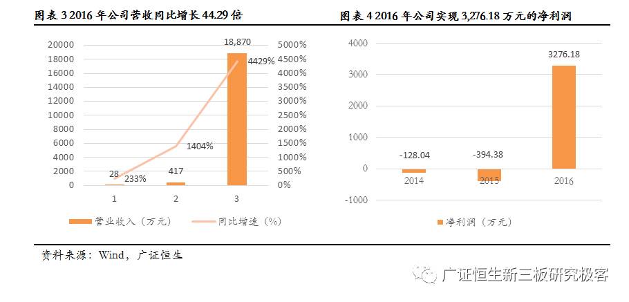 火舞软件(872105)：发展势头强劲，“研运一体”打造精品游戏