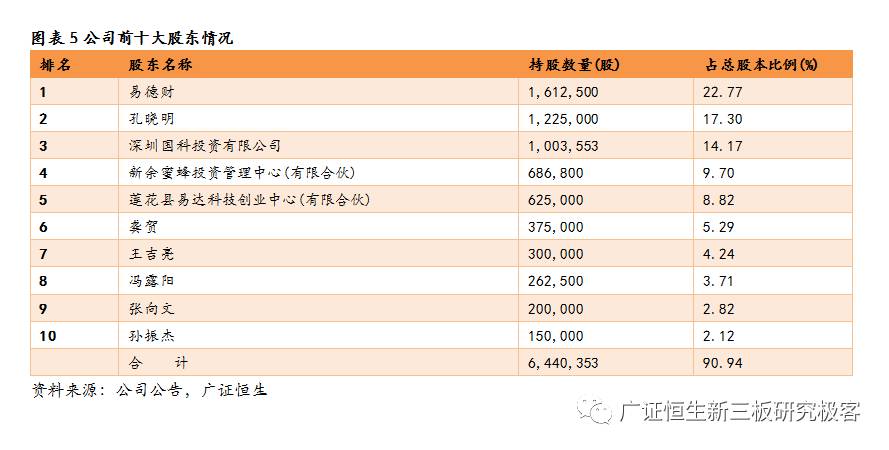 火舞软件(872105)：发展势头强劲，“研运一体”打造精品游戏