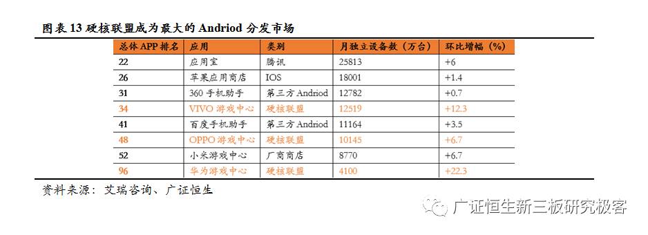 火舞软件(872105)：发展势头强劲，“研运一体”打造精品游戏