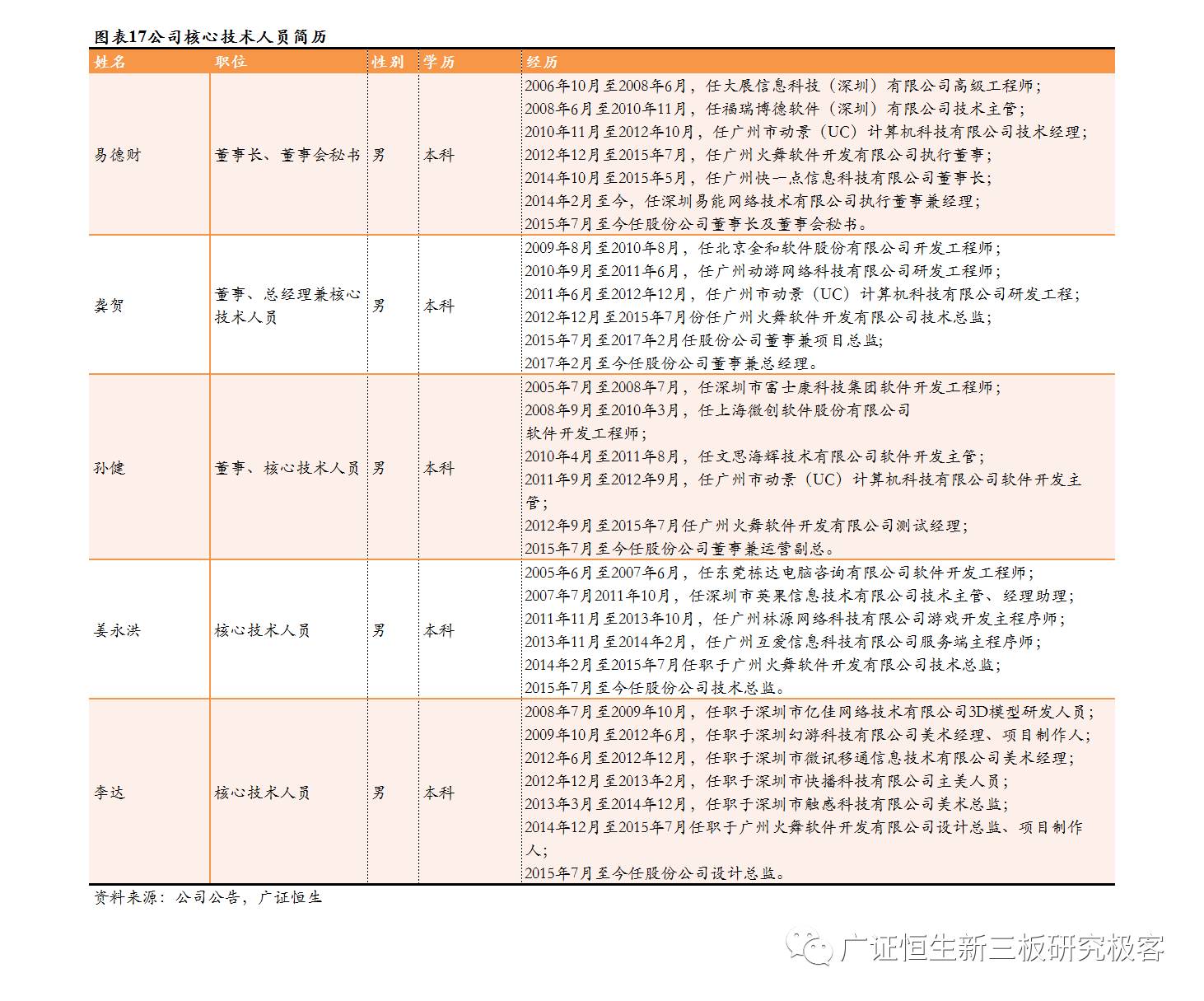 火舞软件(872105)：发展势头强劲，“研运一体”打造精品游戏