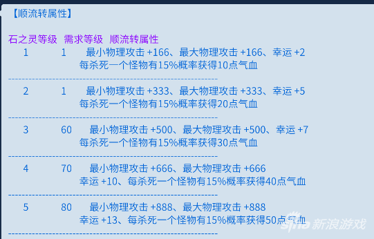 倩女幽魂手游不爆鬼怎么办 如何有效提升幸运值