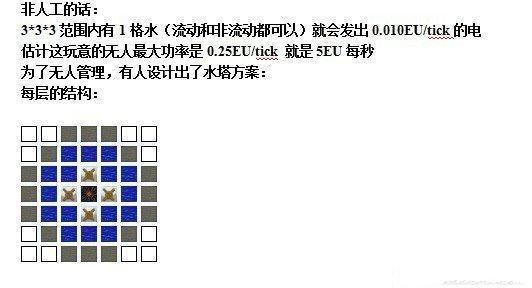 MCIC2水力发电机合成方法 水力发电机摆放攻略