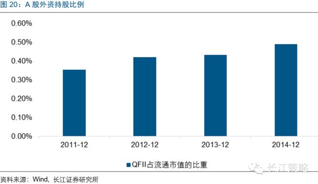 MSCI将为A股带来什么改变？ 看看台韩股市经验