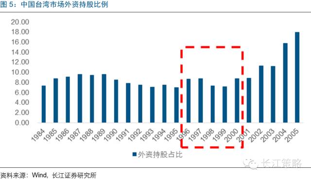 MSCI将为A股带来什么改变？ 看看台韩股市经验