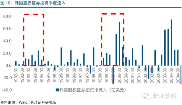 MSCI将为A股带来什么改变？ 看看台韩股市经验