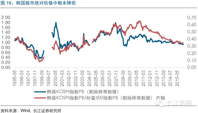 MSCI将为A股带来什么改变？ 看看台韩股市经验