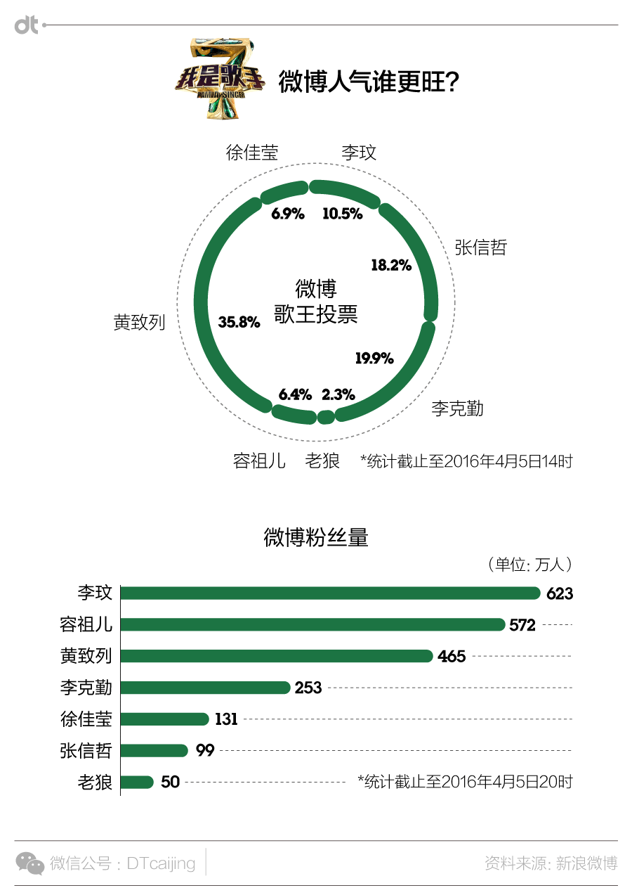 南非世界杯akon(人工智能要预测《我是歌手》冠军，它有DT君靠谱吗？)