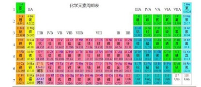 朱元璋给儿孙取名的“心机”，无意促成了一张化学元素周期表