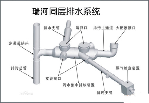 下水管道堵了臭气熏天！师傅一分钟搞定 神奇！