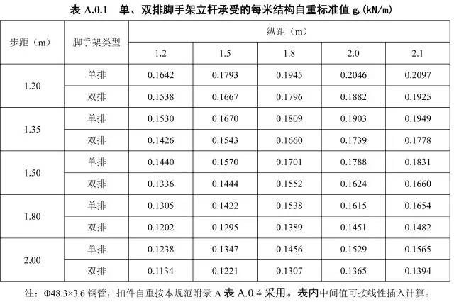 钢管脚手架计算分解，15步搞定！计算软件分享！