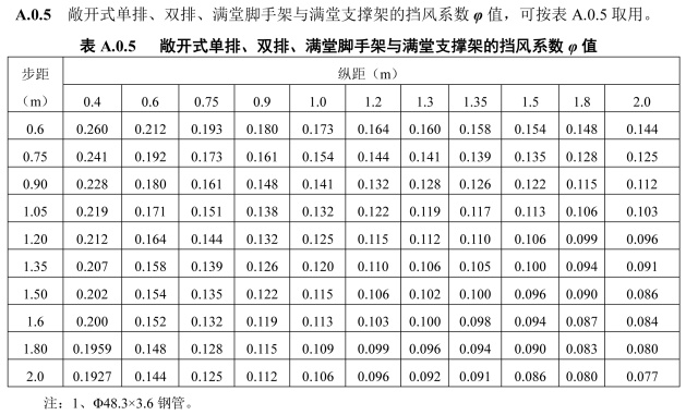 钢管脚手架计算分解，15步搞定！计算软件分享！