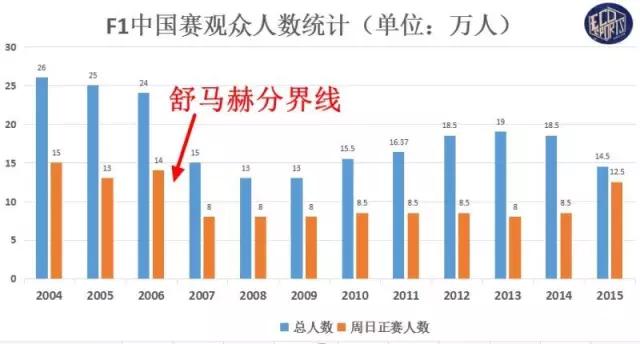 嘉定f1赛车场门票价格(F1上海站严重缩水！不为人知的3个原因！深度！)