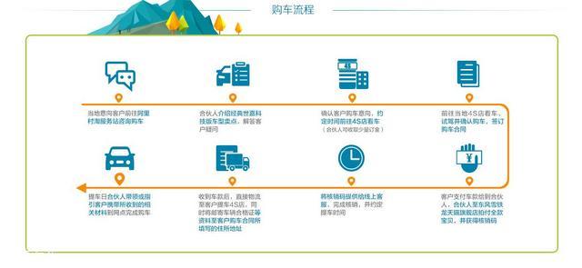 东雪经典世嘉科技版上市 售价8.98万起