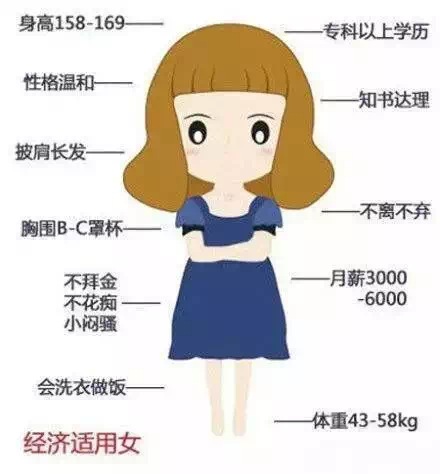 十二星座以后的胸部的罩杯3