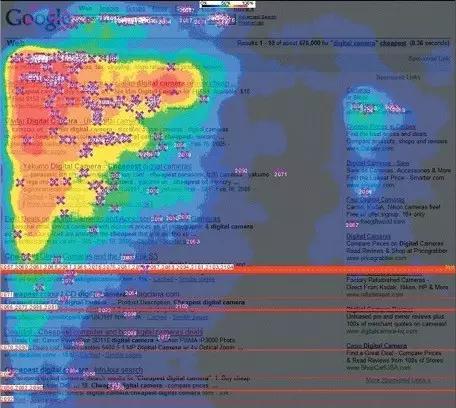 技术文章写作及运营的技巧: 分析篇-什么样的文章受欢迎？