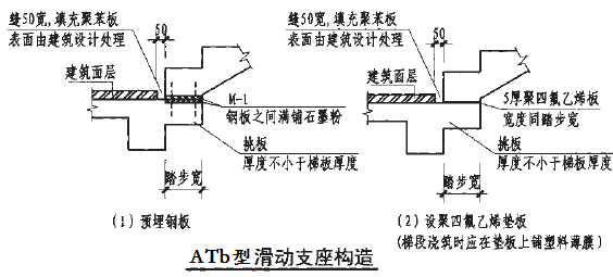 滑动支座板式楼梯，设计选型及施工要点！收藏！