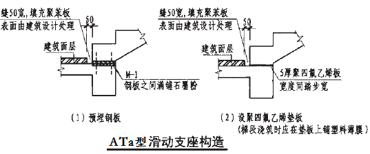 滑动支座板式楼梯，设计选型及施工要点！收藏！