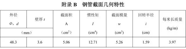 钢管脚手架计算分解，15步搞定！计算软件分享！