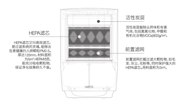 外观简约，净效明显，这款源自瑞士的空净器让你放心呼吸