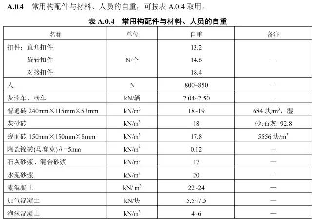 钢管脚手架计算分解，15步搞定！计算软件分享！