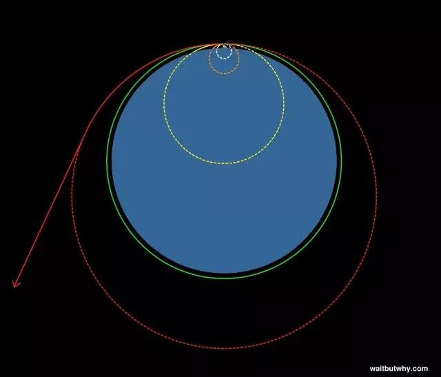 移民火星 — SpaceX公司的方法和理由(3)