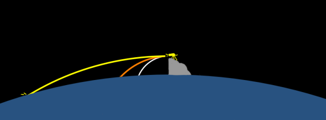 移民火星 — SpaceX公司的方法和理由(3)