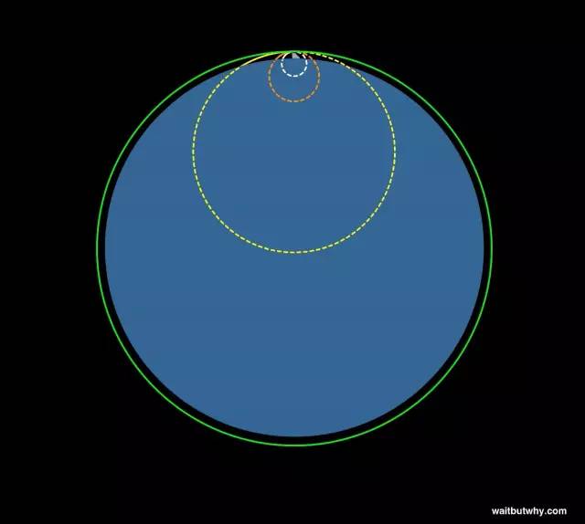 移民火星 — SpaceX公司的方法和理由(3)