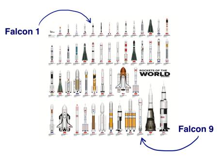 移民火星 — SpaceX公司的方法和理由(3)