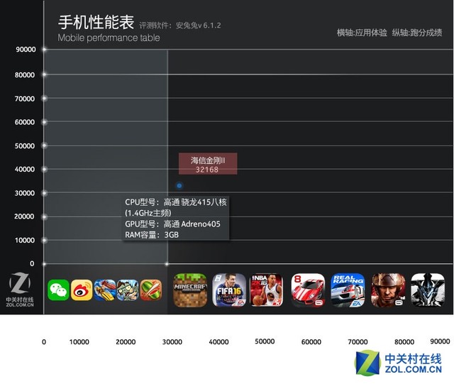 无惧暴力挑战 海信金刚II三防手机评测