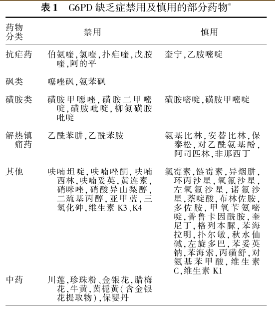 宝宝查出蚕豆病不用慌，正确防治可确保和同龄宝宝一样