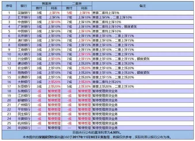 全国多家银行停止房贷，银行真的缺钱了？