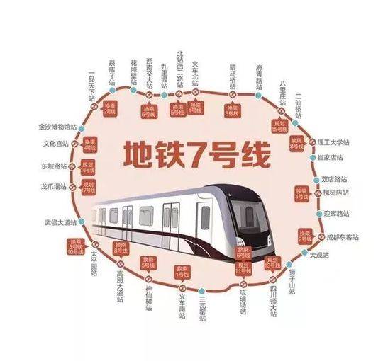 重庆地铁7号线图片