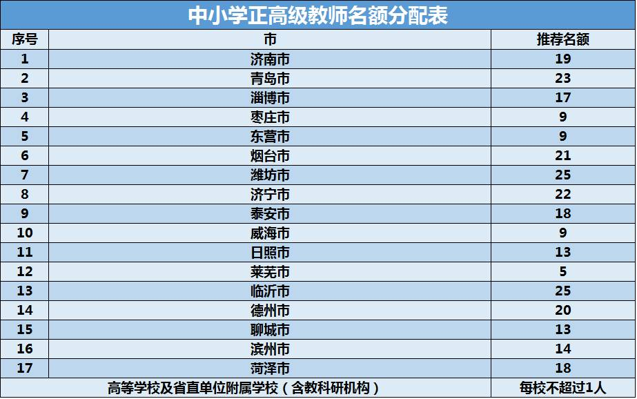 cba吴旭是哪里的(早安山东｜冷空气即将来临，山东周末气温骤降，最低温7℃)