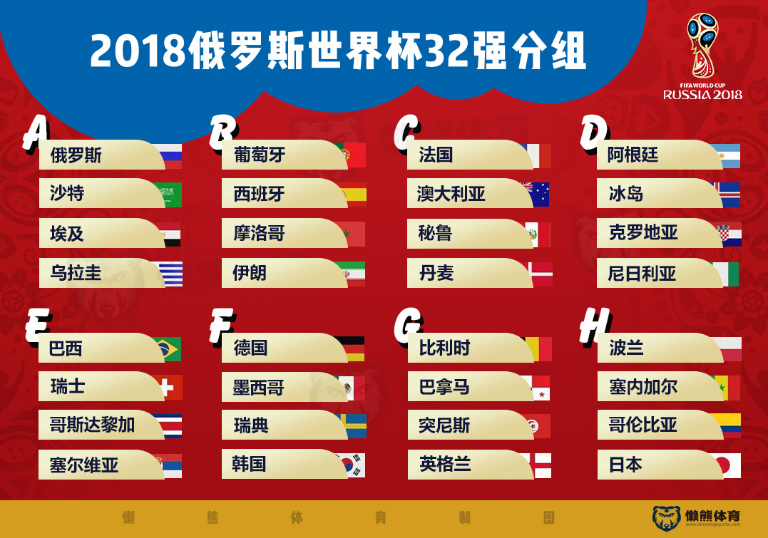 世界杯2018抽签(2018俄罗斯世界杯抽签，你想了解的一切都在这儿了)