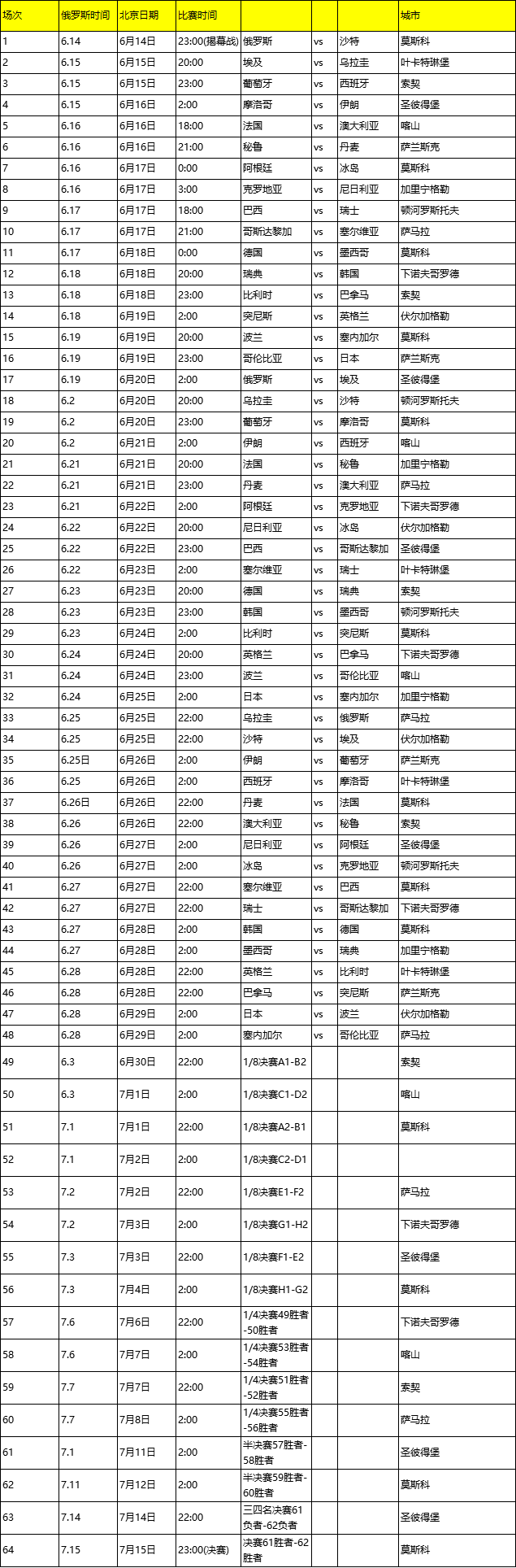 世界杯西班牙葡萄牙何时比赛(世界杯赛程：6月14日揭幕战俄罗斯战沙特 15日西班牙PK葡萄牙)