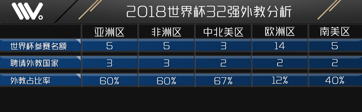 世界杯教练是哪个(看点不逊球星，关于世界杯教练你要了解的事)