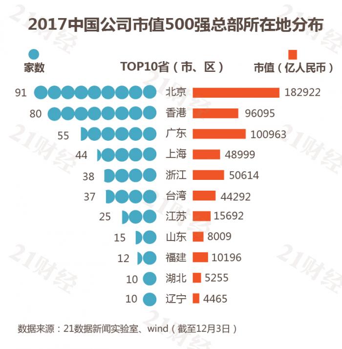 最新中国市值500强：哪些公司入榜了？各行业龙头曝光（名单）