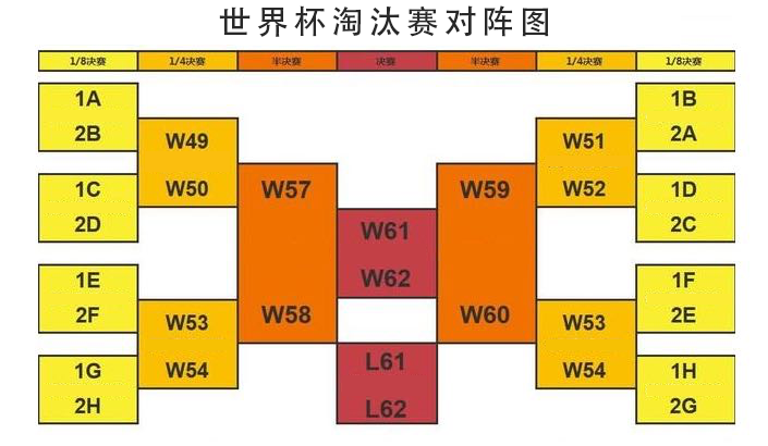 韩日世界杯怎么比赛(2002年世界杯按新赛制，意大利进决赛PK巴西，韩国依旧干死西班牙)