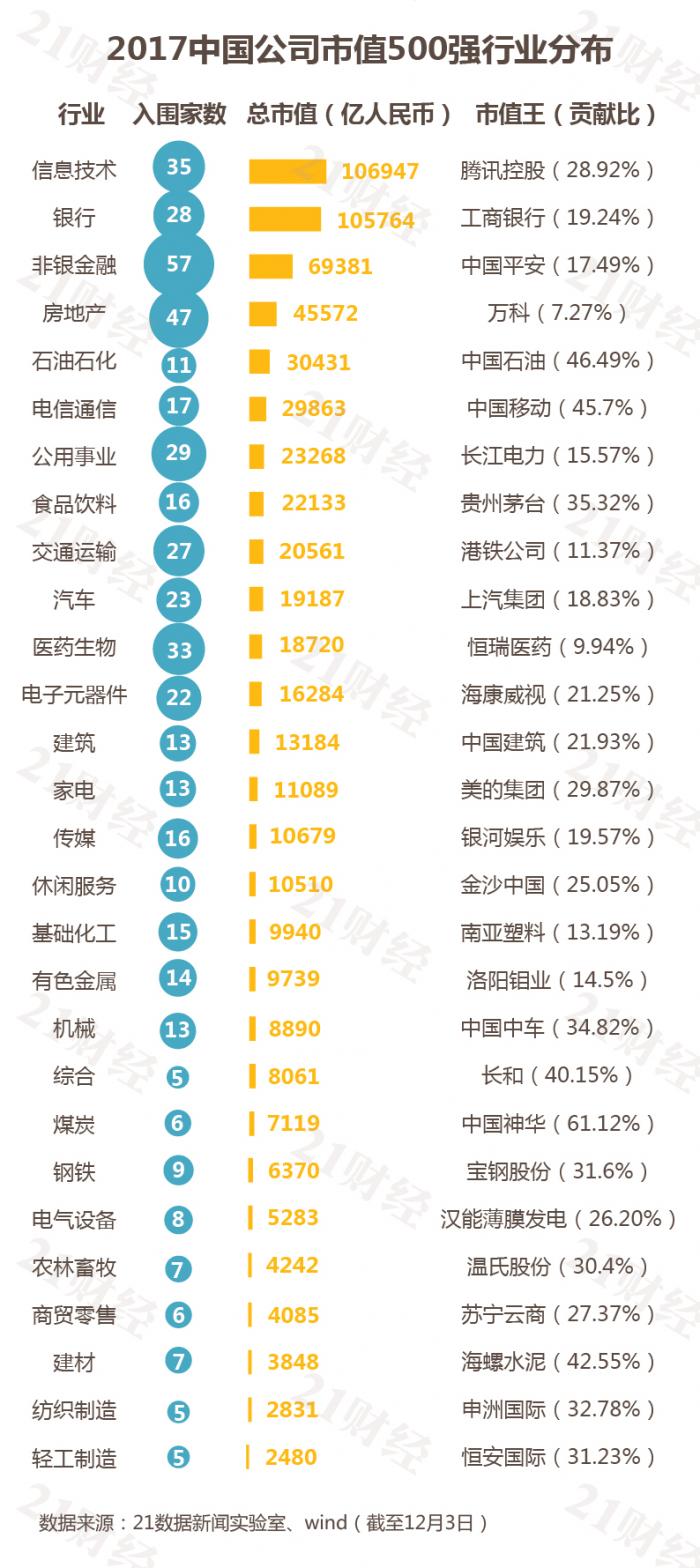 最新中国市值500强：哪些公司入榜了？各行业龙头曝光（名单）